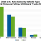 Illustration for article titled 2015 U.S. Auto Industry Sales Charts Tell A Story